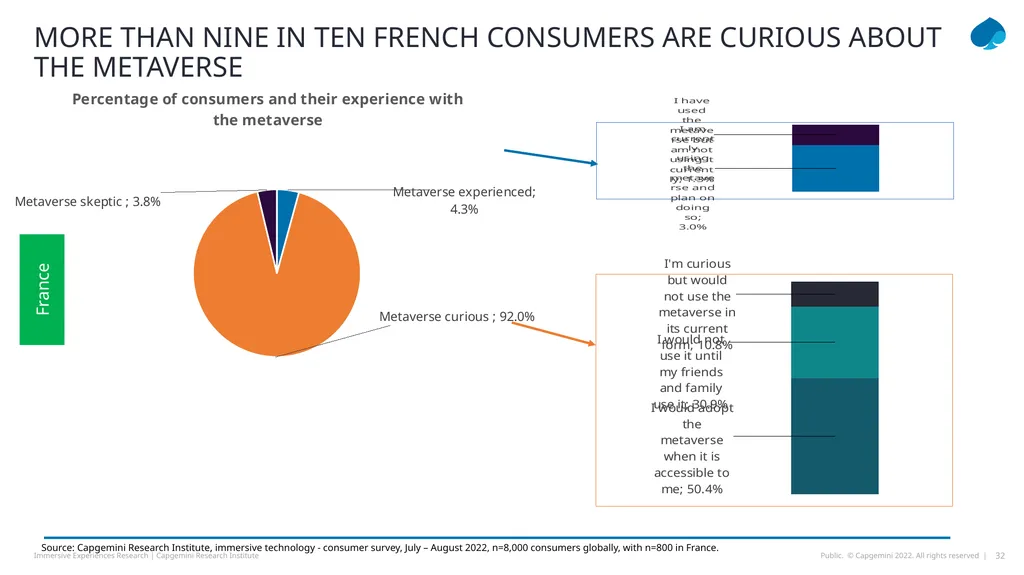 TOTAL IMMERSION How Immersive EXPERIENCES AND THE - slide 32 of 49