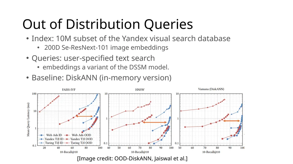 Big ANN @ NeurIPS’23 Practical Vector Search - slide 7 of 18
