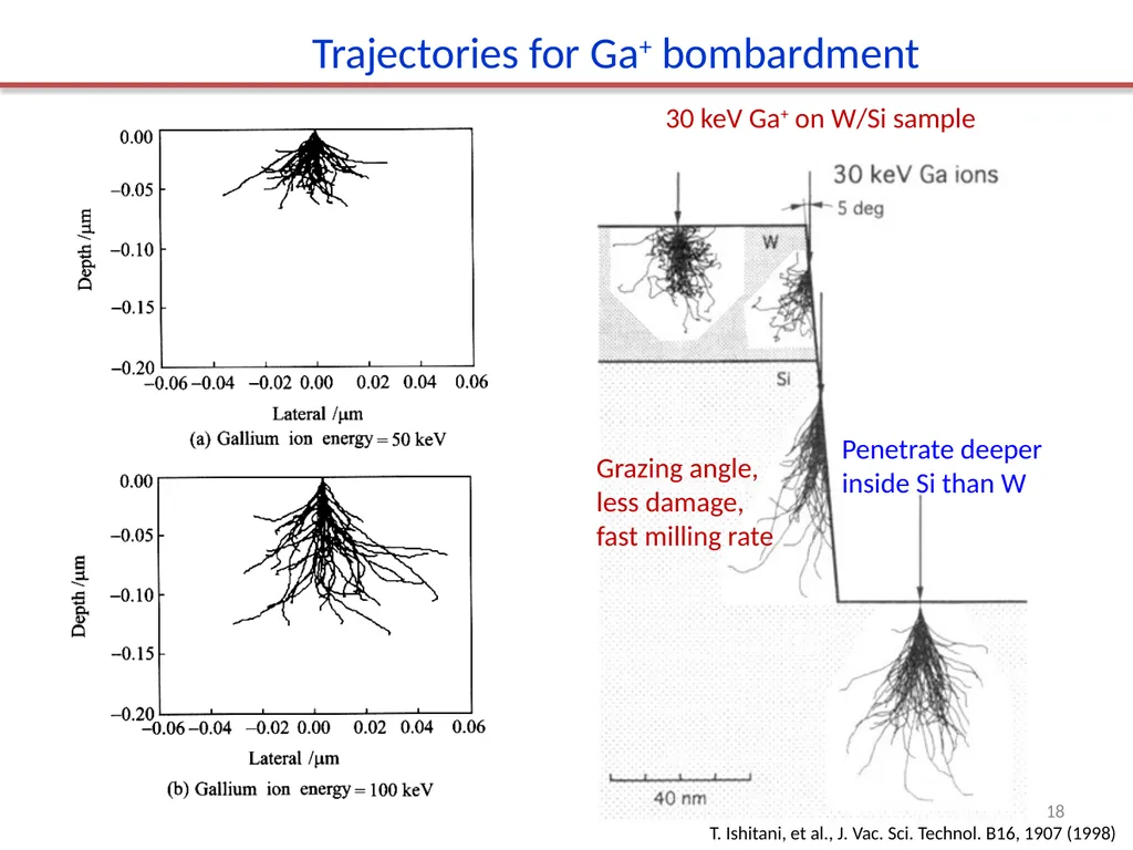 Focused ion beam (FIB) Overview. Ion source and - slide 18 of 31
