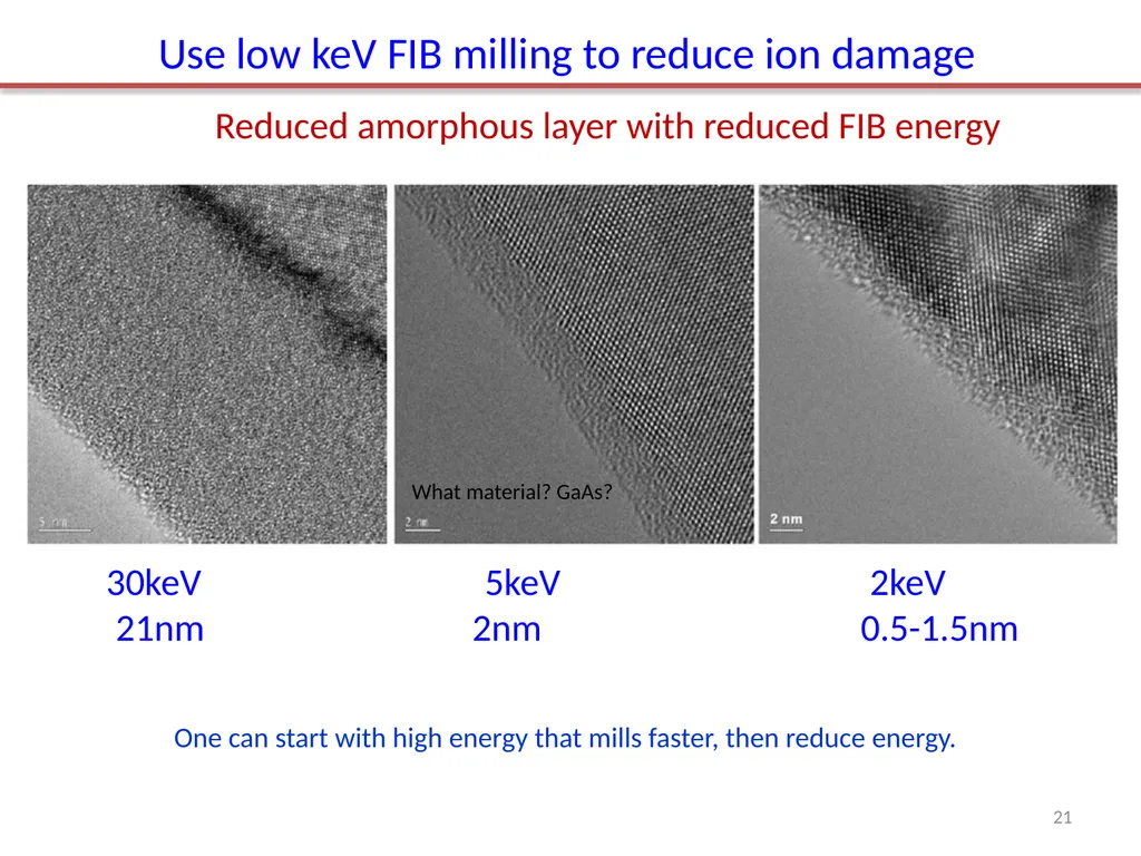 Focused ion beam (FIB) Overview. Ion source and - slide 21 of 31