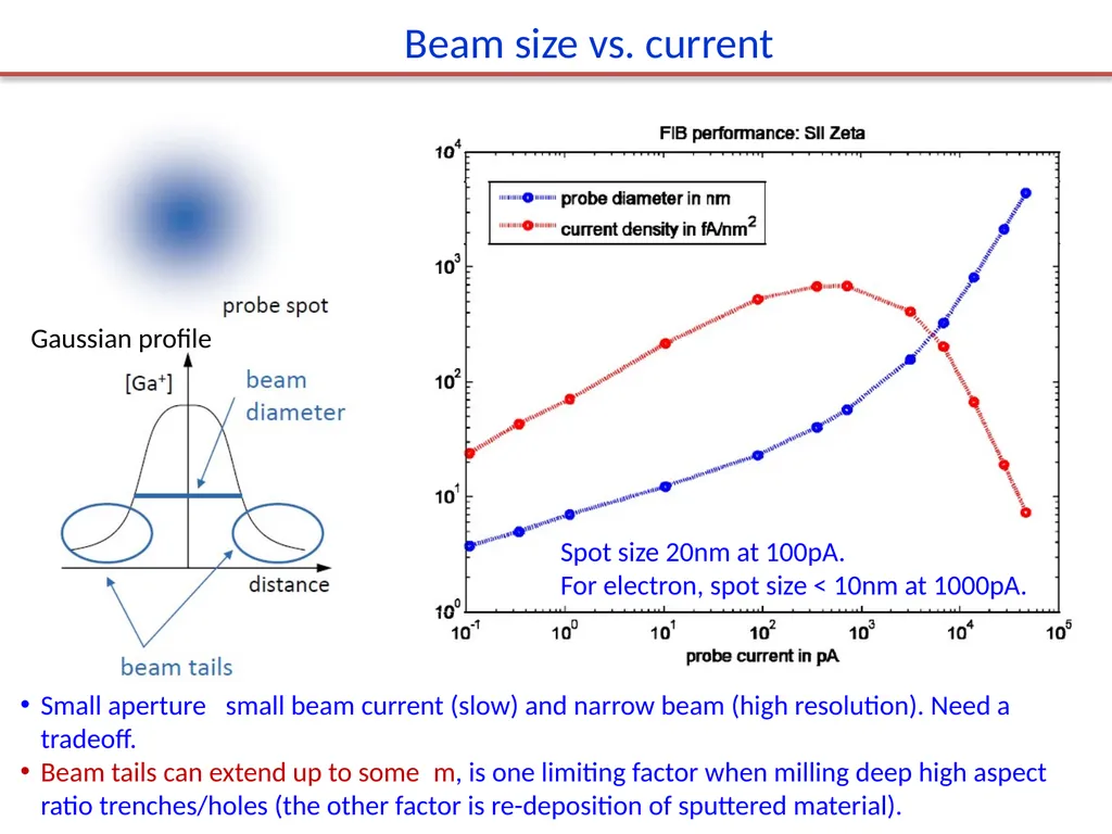 Focused ion beam (FIB) Overview. Ion source and - slide 14 of 31