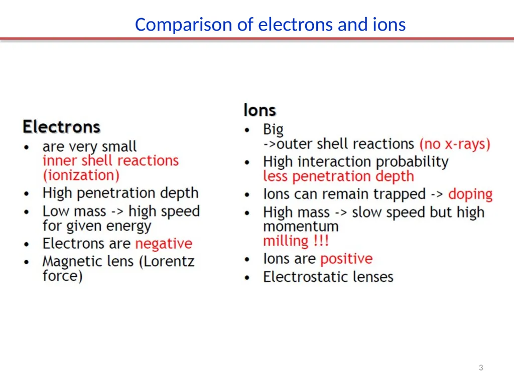 Focused ion beam (FIB) Overview. Ion source and - slide 3 of 31