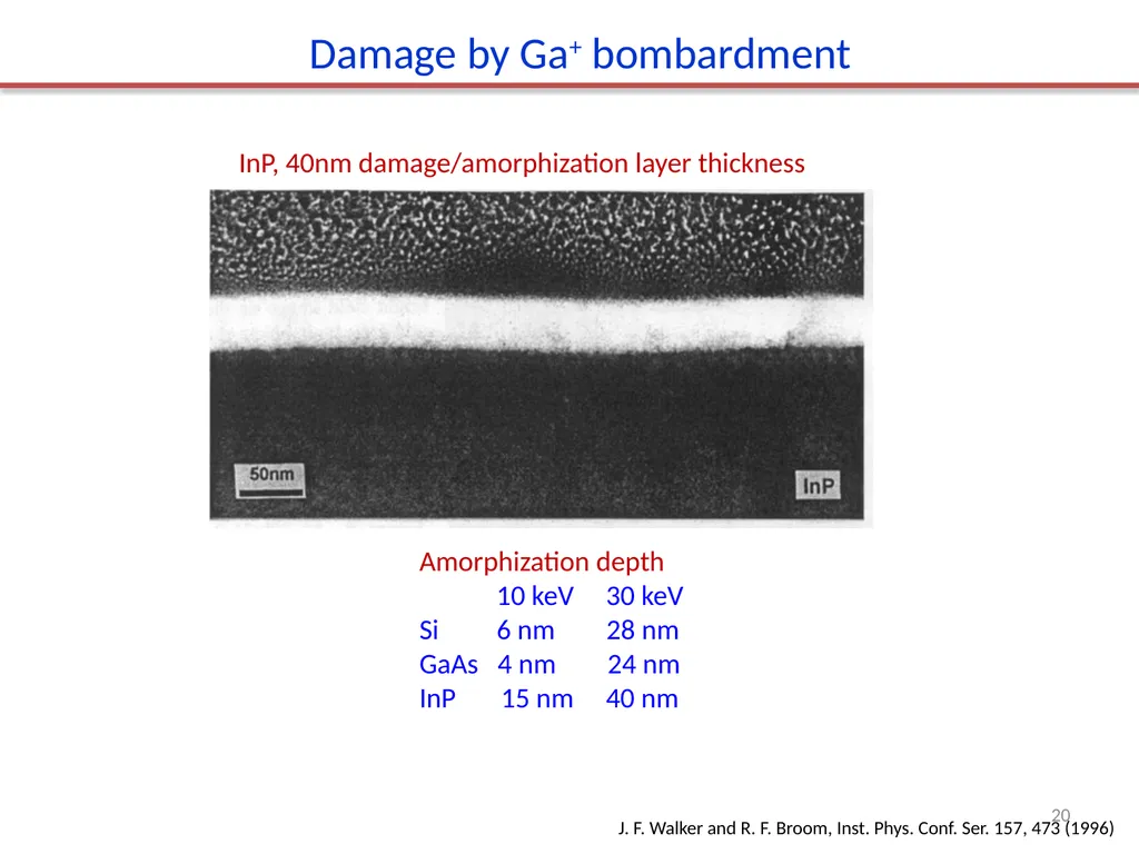 Focused ion beam (FIB) Overview. Ion source and - slide 20 of 31