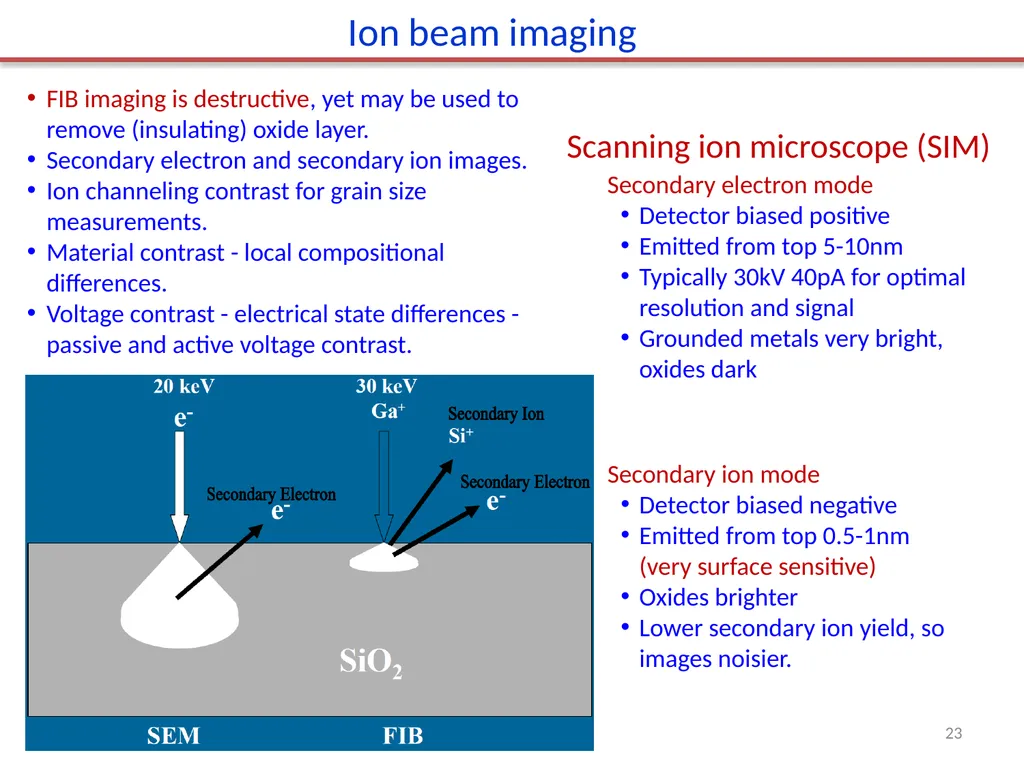 Focused ion beam (FIB) Overview. Ion source and - slide 23 of 31