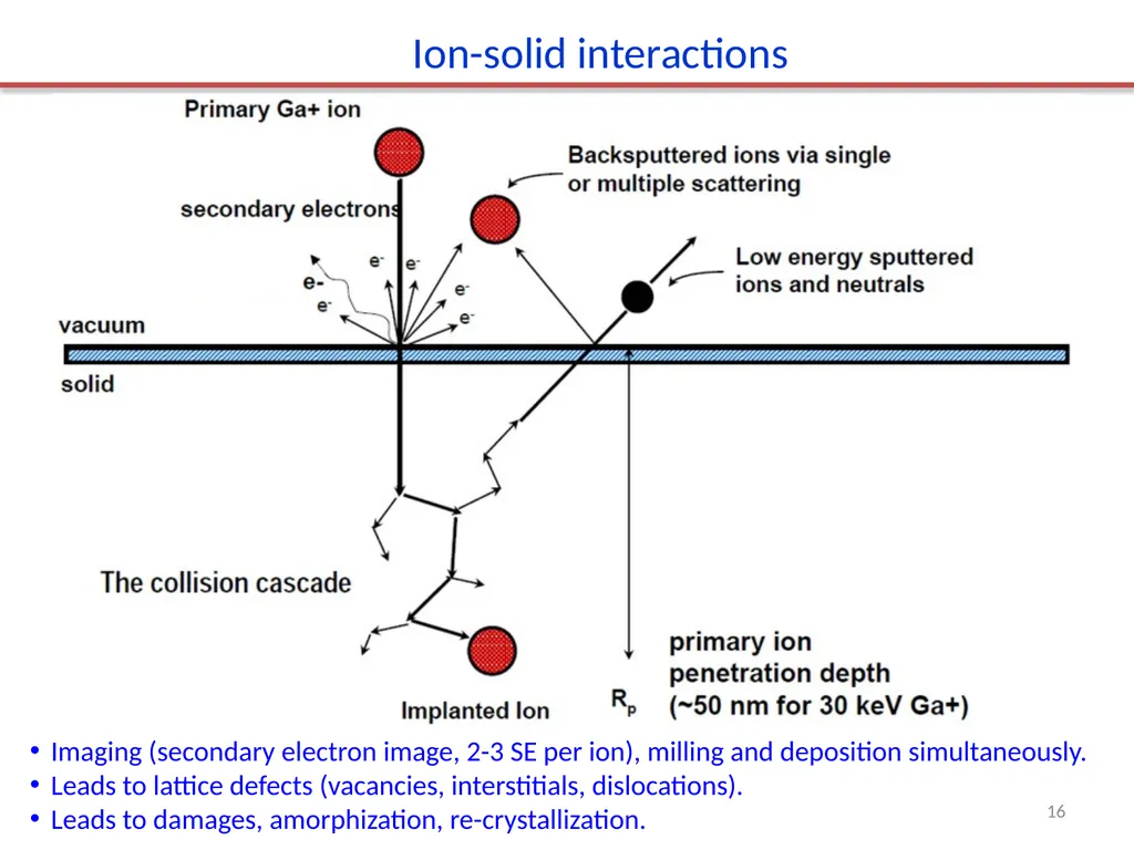 Focused ion beam (FIB) Overview. Ion source and - slide 16 of 31