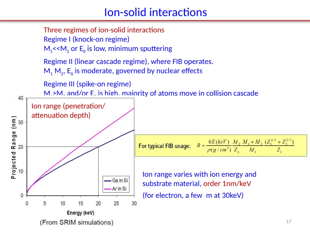 Focused ion beam (FIB) Overview. Ion source and - slide 17 of 31
