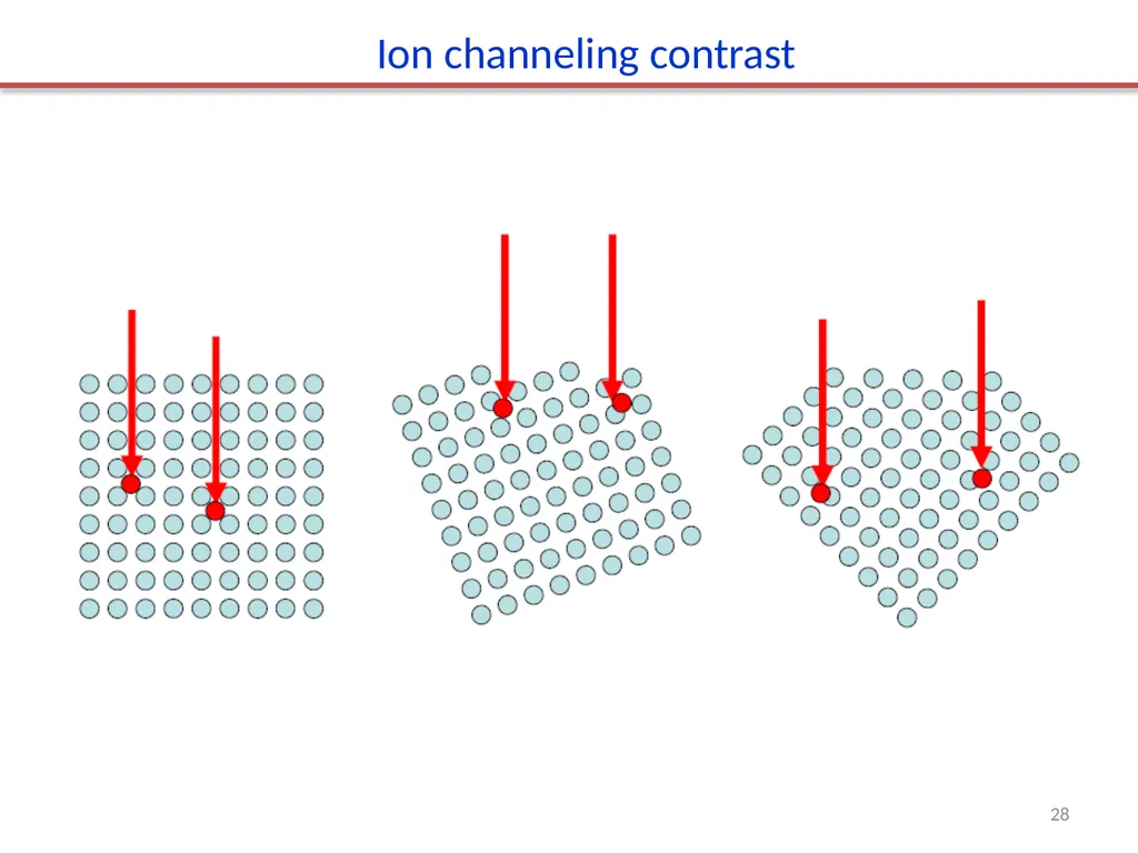 Focused ion beam (FIB) Overview. Ion source and - slide 28 of 31