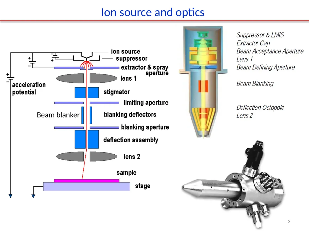 Focused ion beam (FIB) Overview. Ion source and - slide 13 of 31