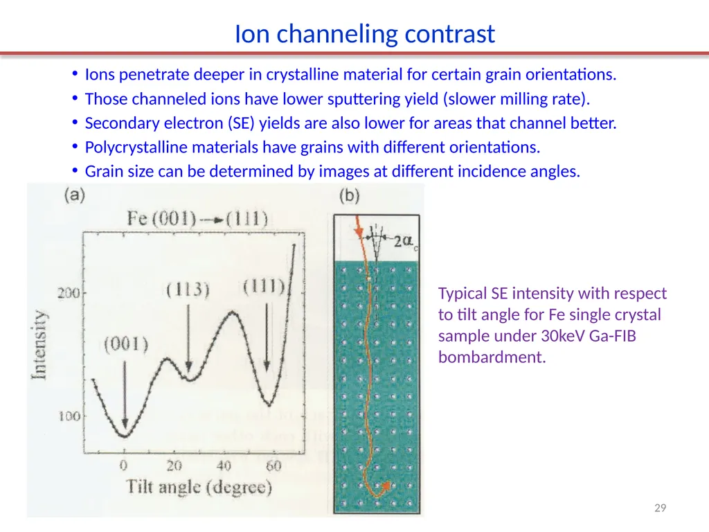 Focused ion beam (FIB) Overview. Ion source and - slide 29 of 31