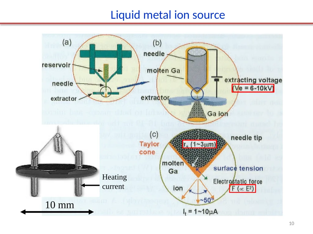Focused ion beam (FIB) Overview. Ion source and - slide 10 of 31
