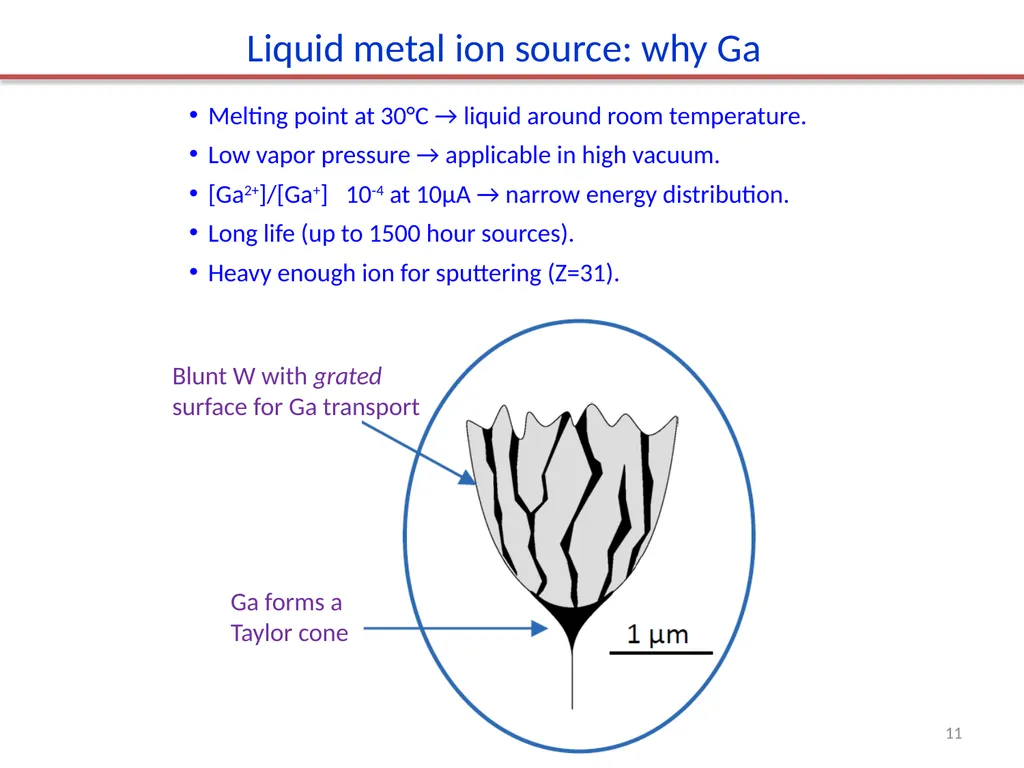 Focused ion beam (FIB) Overview. Ion source and - slide 11 of 31
