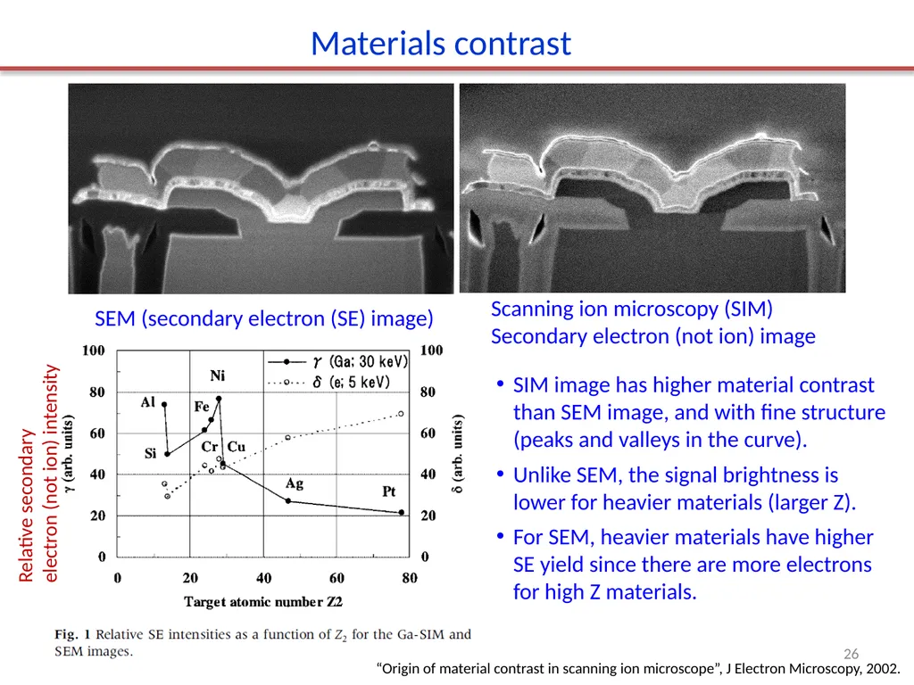 Focused ion beam (FIB) Overview. Ion source and - slide 26 of 31