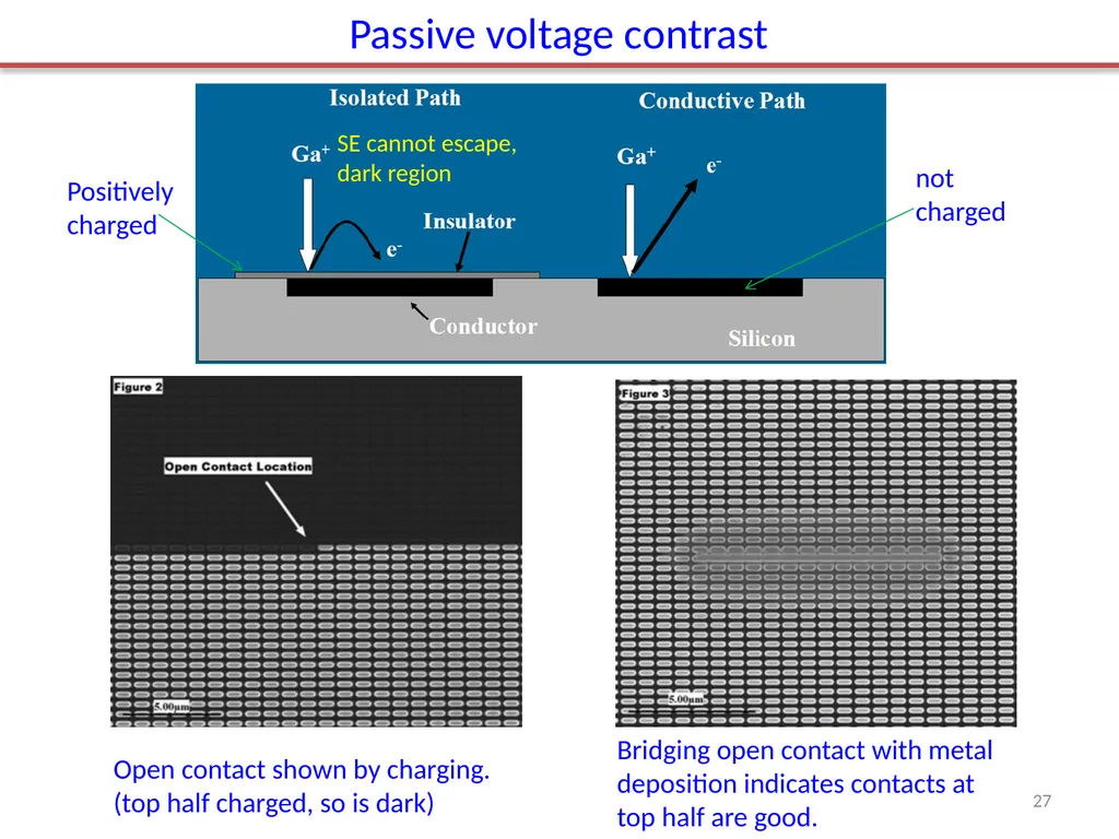 Focused ion beam (FIB) Overview. Ion source and - slide 27 of 31