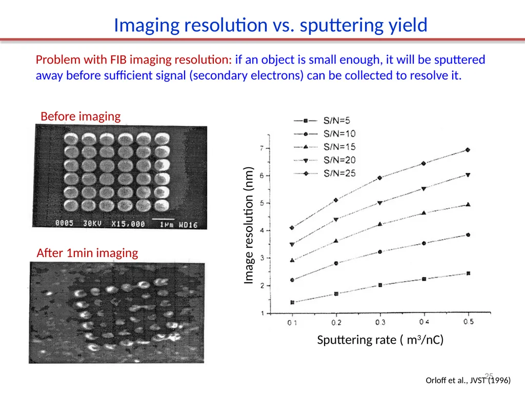 Focused ion beam (FIB) Overview. Ion source and - slide 25 of 31
