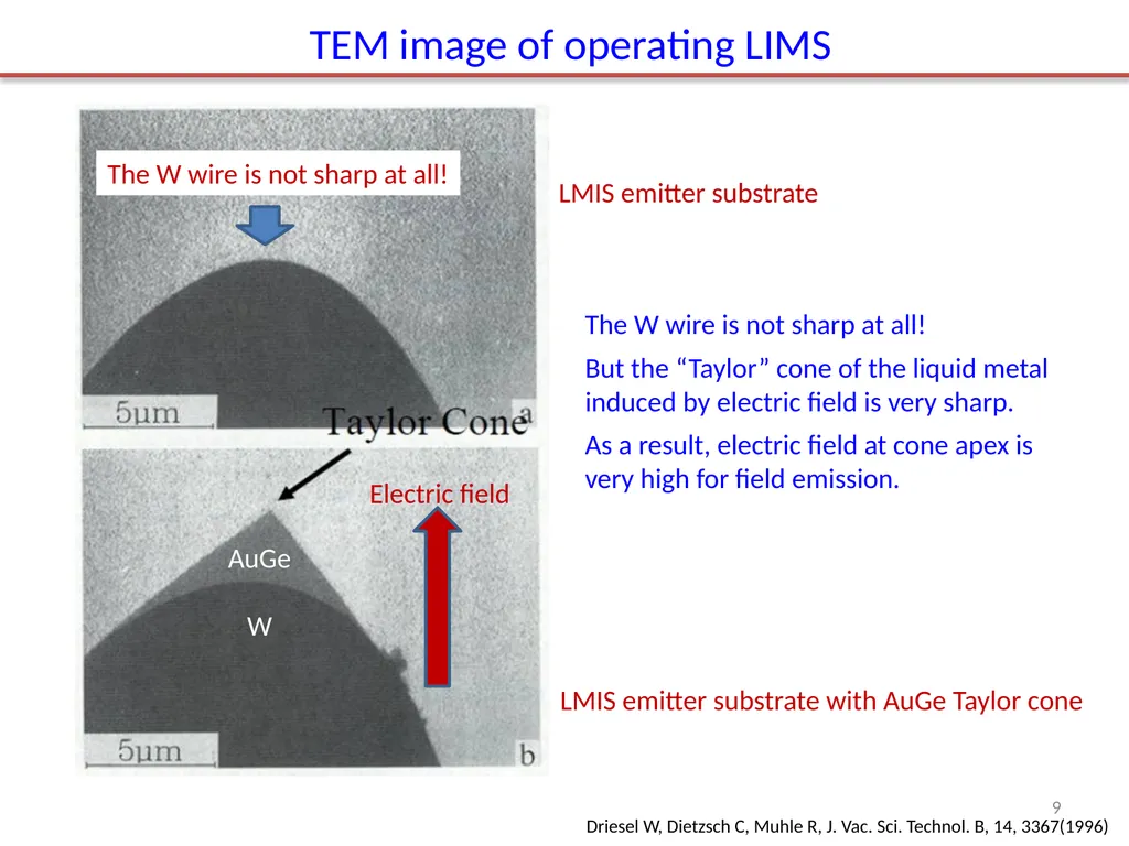 Focused ion beam (FIB) Overview. Ion source and - slide 9 of 31