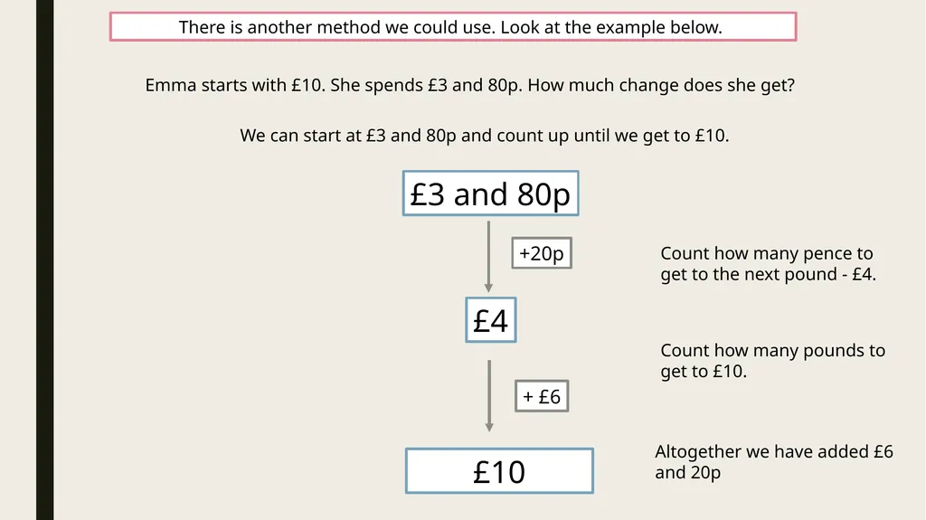 Year 3 – Money Session 5 – giving change. Note: - slide 6 of 8