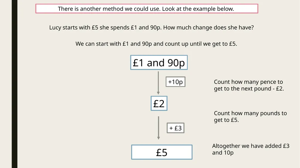 Year 3 – Money Session 5 – giving change. Note: - slide 7 of 8