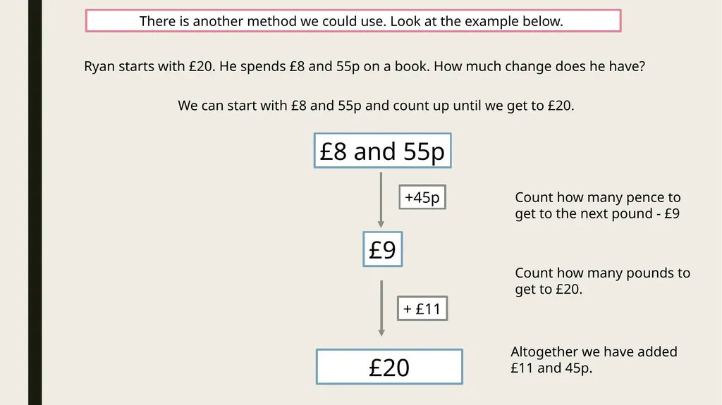 Year 3 – Money Session 5 – giving change. Note: - slide 8 of 8