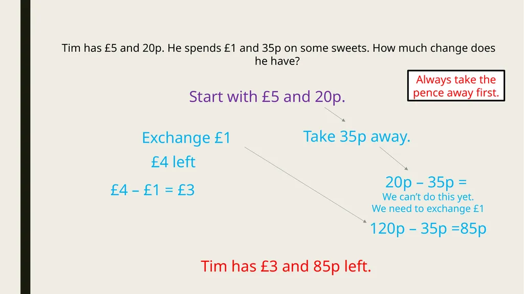 Year 3 – Money Session 5 – giving change. Note: - slide 5 of 8