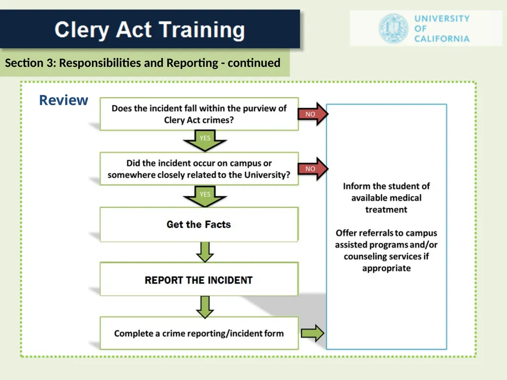For a Campus Security Authority (CSA) 1 In 1986 - slide 30 of 34