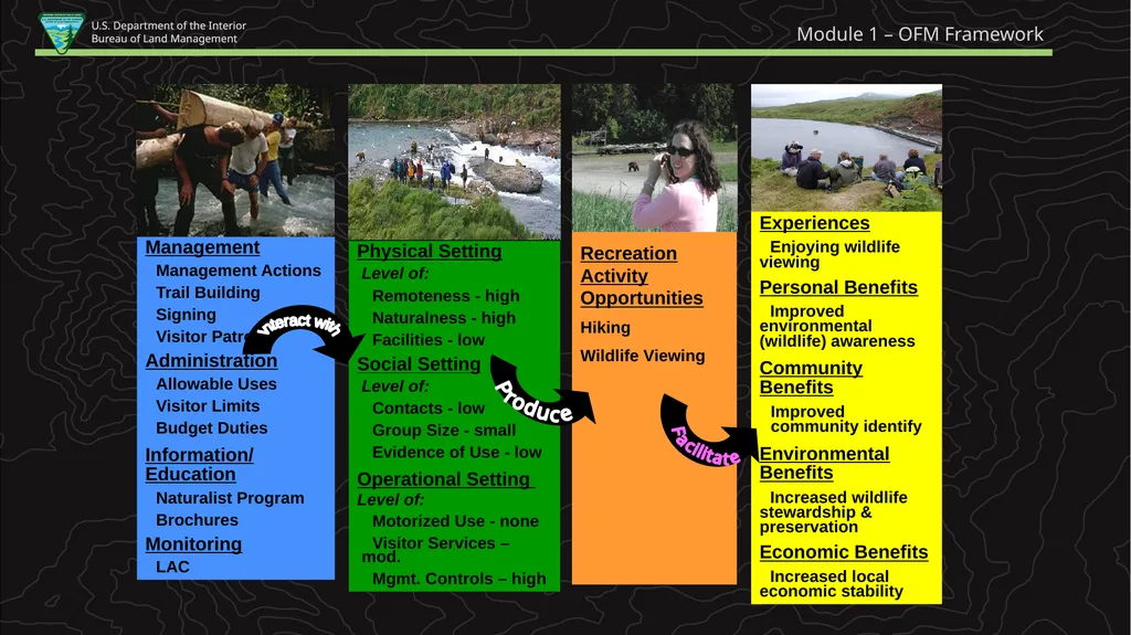 Planning for Recreation & Visitor Services - slide 11 of 13