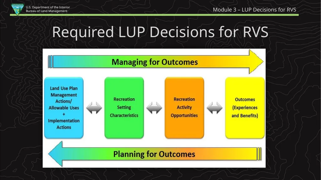 Planning for Recreation & Visitor Services - slide 12 of 13