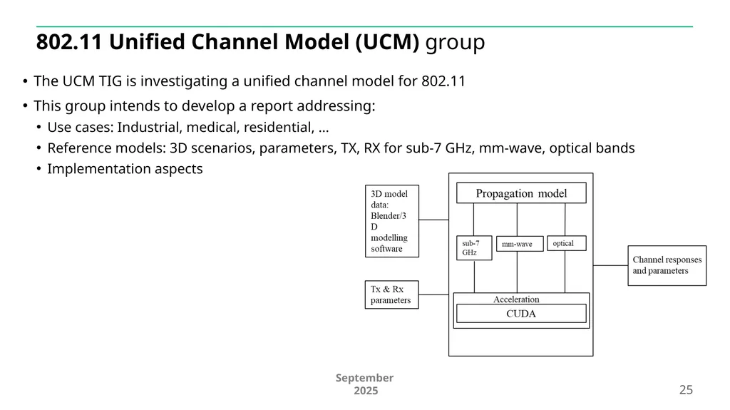 IEEE 802.11 Overview and Amendments under - slide 25 of 27