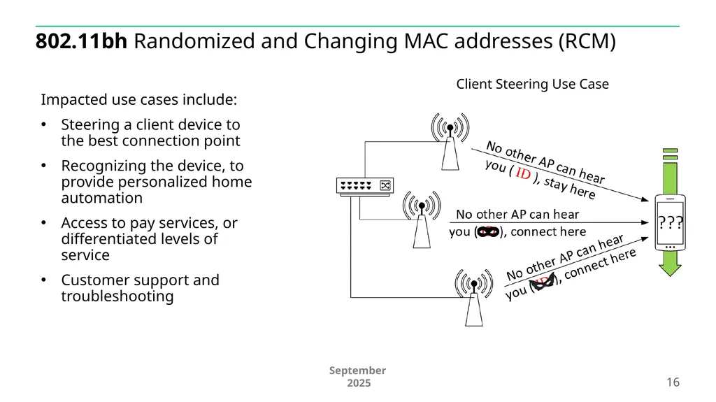 IEEE 802.11 Overview and Amendments under - slide 16 of 27