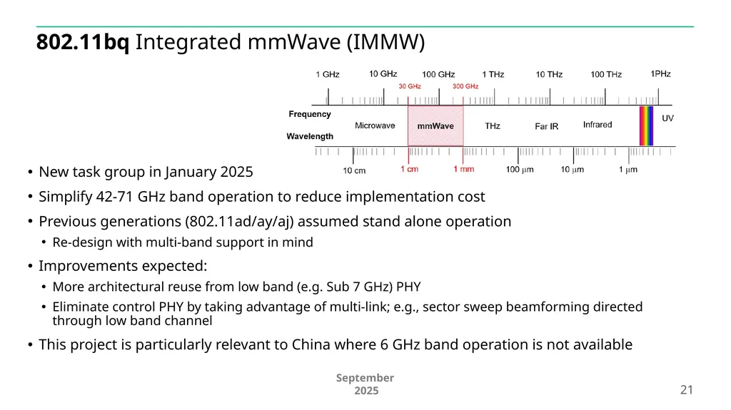 IEEE 802.11 Overview and Amendments under - slide 21 of 27