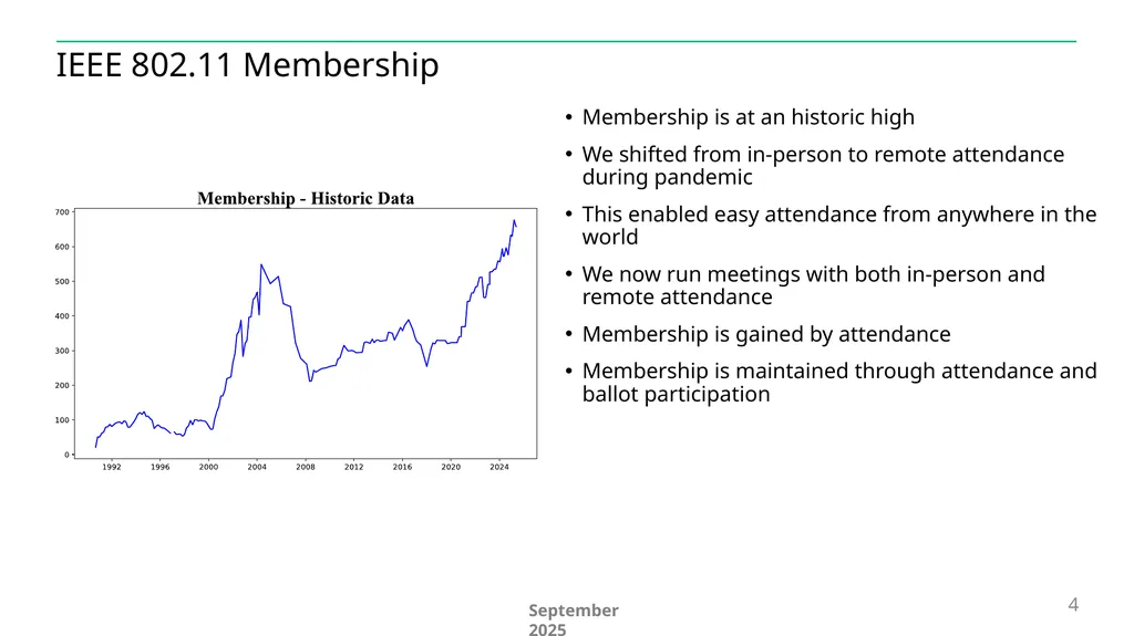 IEEE 802.11 Overview and Amendments under - slide 4 of 27