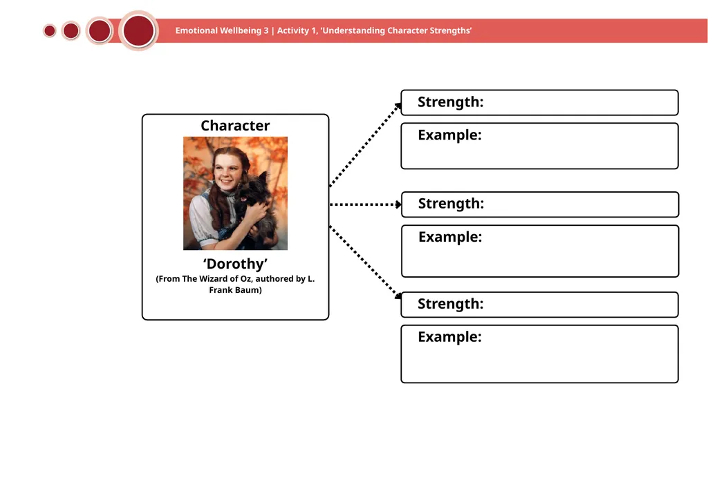 Emotional Wellbeing 3 | Activity 1, ‘Understanding - slide 18 of 22