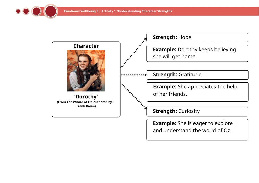Emotional Wellbeing 3 | Activity 1, ‘Understanding - slide 19 of 22