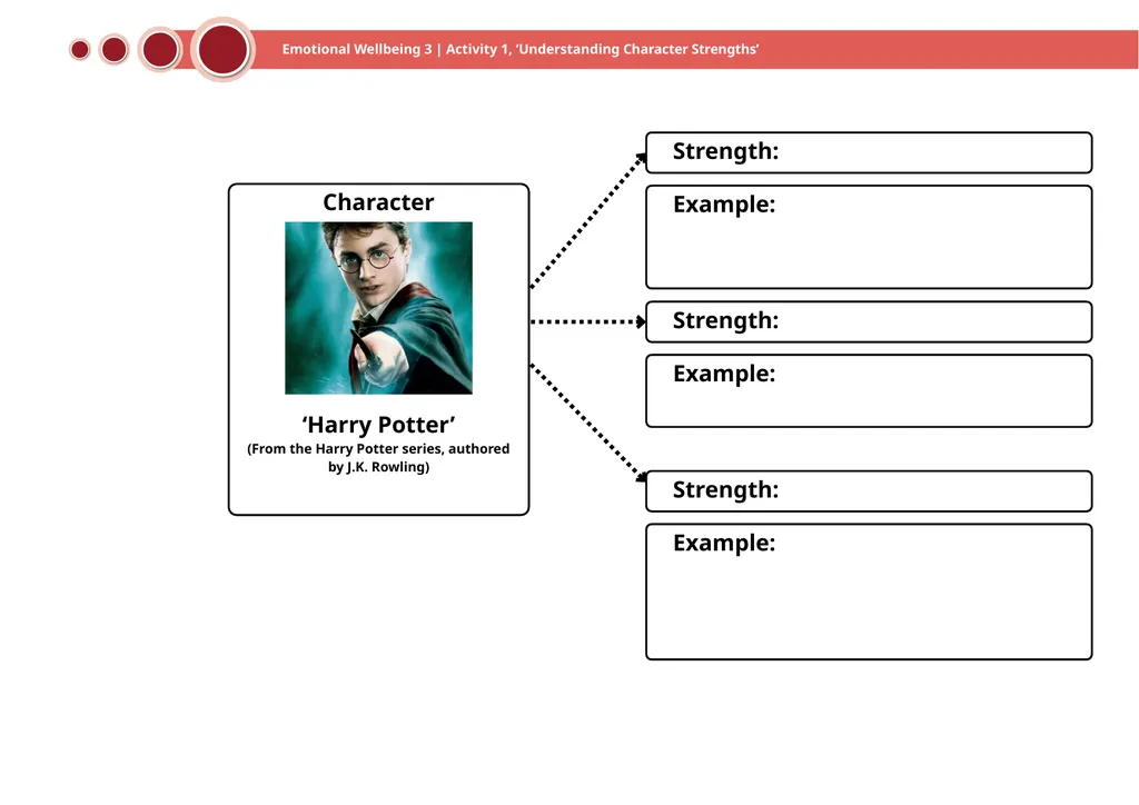 Emotional Wellbeing 3 | Activity 1, ‘Understanding - slide 14 of 22