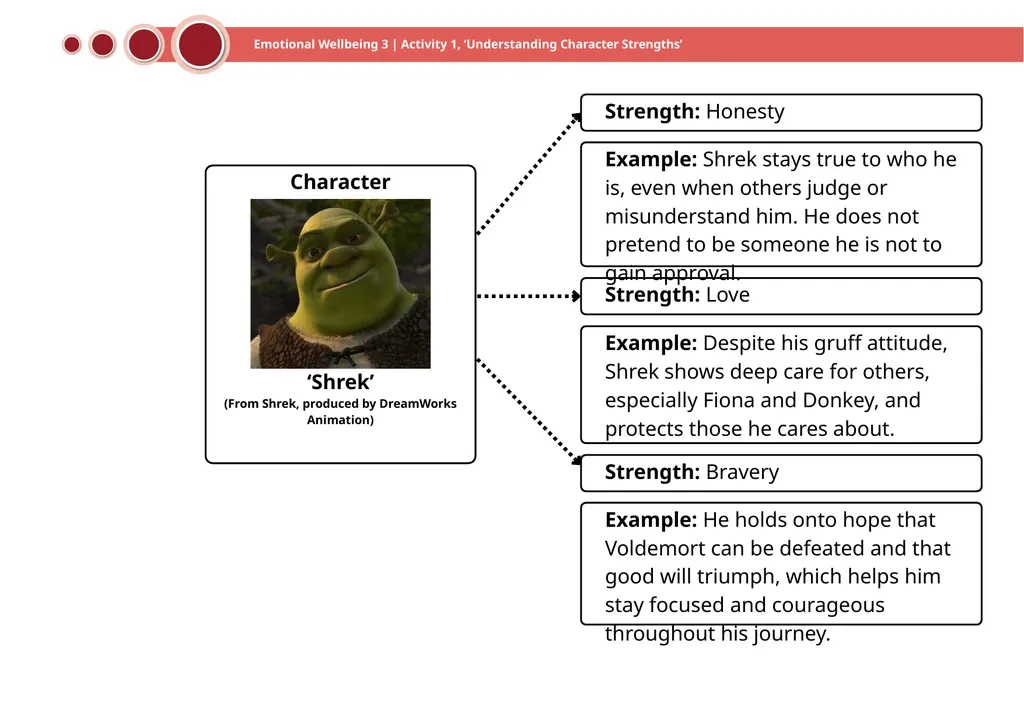Emotional Wellbeing 3 | Activity 1, ‘Understanding - slide 17 of 22
