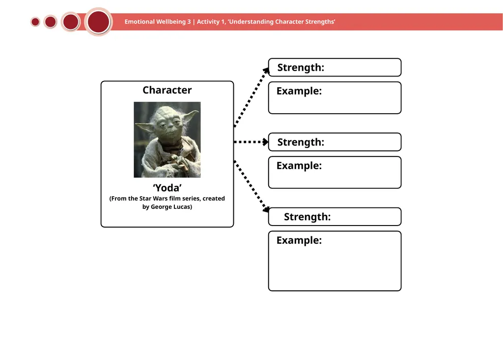 Emotional Wellbeing 3 | Activity 1, ‘Understanding - slide 10 of 22