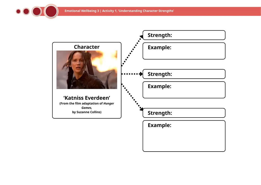 Emotional Wellbeing 3 | Activity 1, ‘Understanding - slide 8 of 22