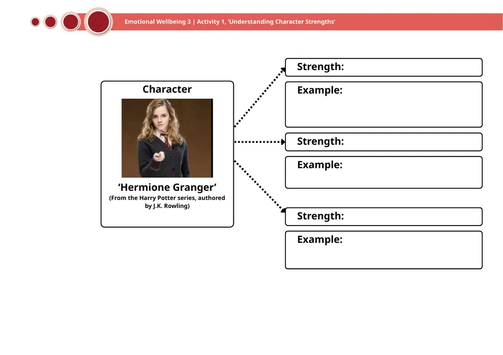 Emotional Wellbeing 3 | Activity 1, ‘Understanding - slide 12 of 22