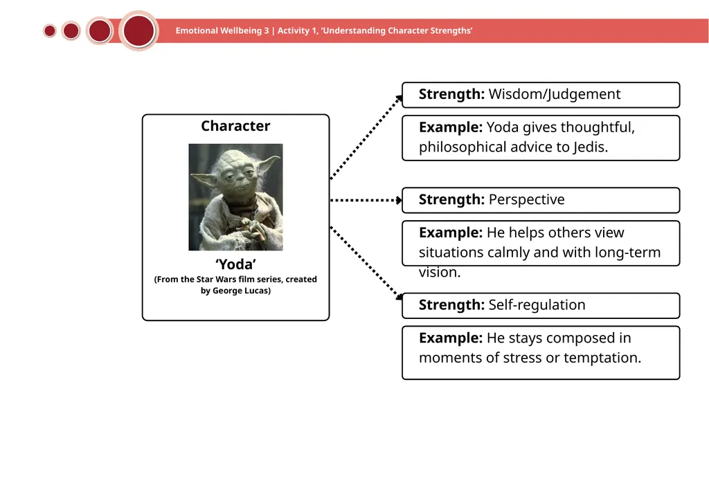 Emotional Wellbeing 3 | Activity 1, ‘Understanding - slide 11 of 22