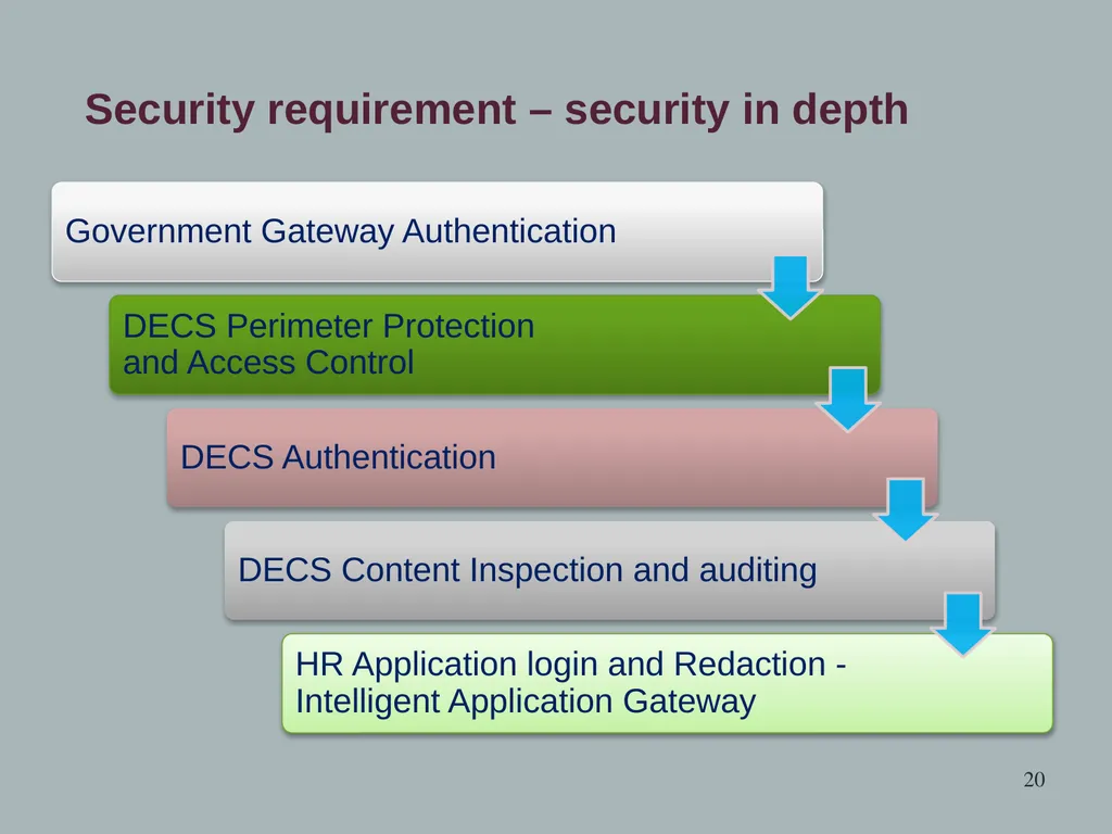 MoD Accessibility and Trust: Challenges, Goals and - slide 20 of 22
