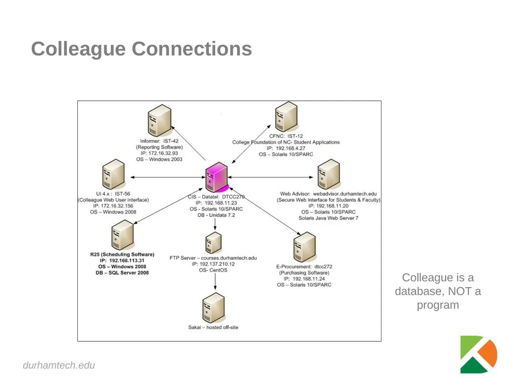 Introduction to Colleague An introduction to using - slide 4 of 10