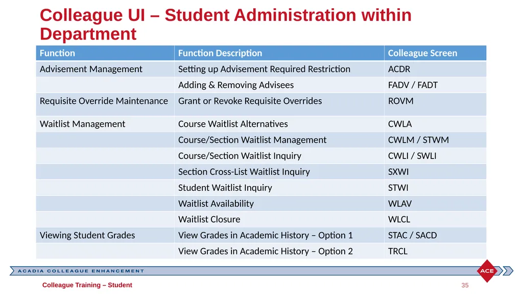 Colleague Admin Staff Training What to expect - slide 35 of 56