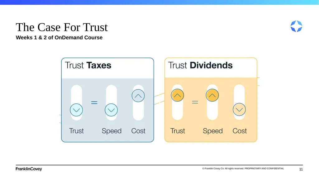 1 Flipped Classroom Guide Working at the Speed of - slide 11 of 28