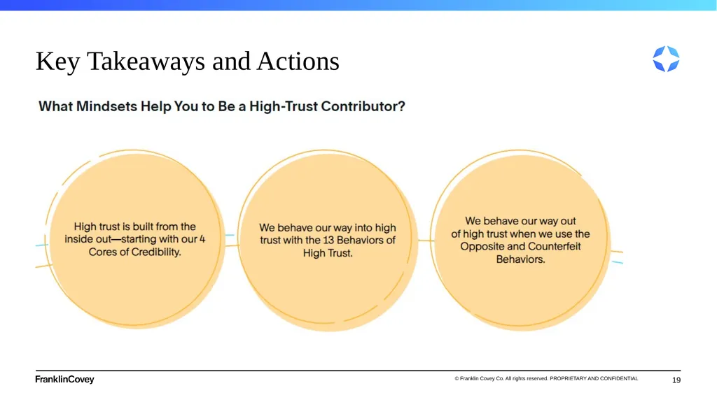 1 Flipped Classroom Guide Working at the Speed of - slide 19 of 28