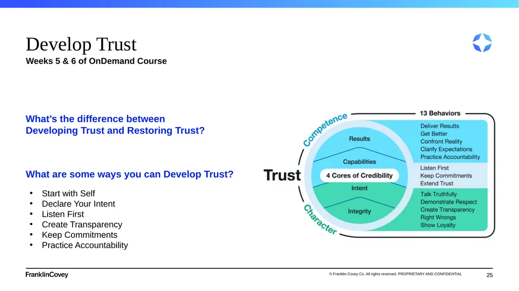 1 Flipped Classroom Guide Working at the Speed of - slide 25 of 28