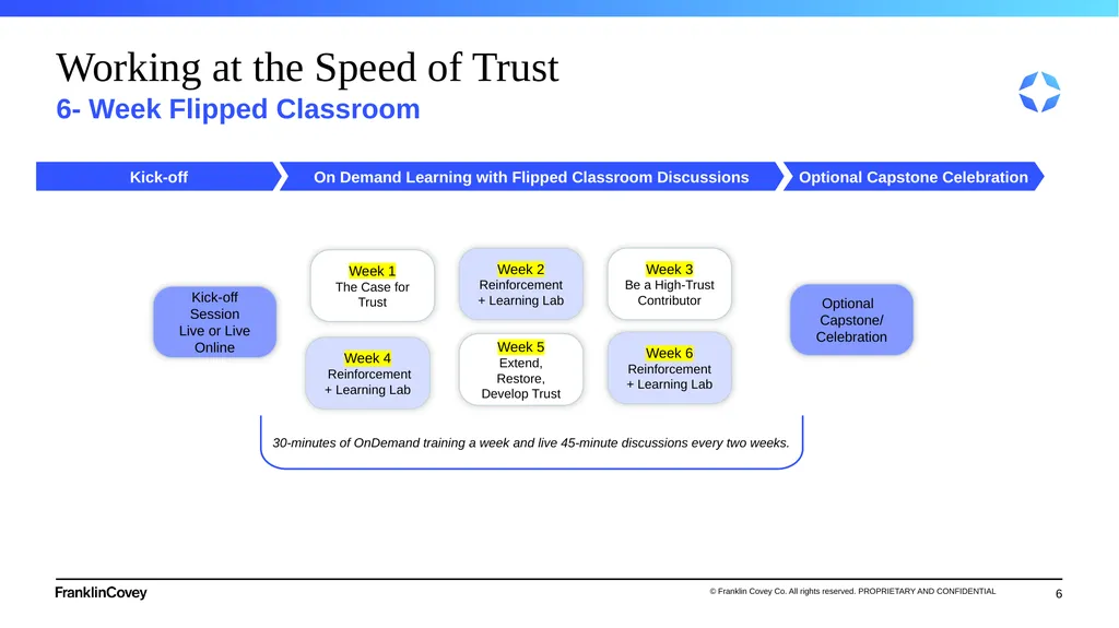 1 Flipped Classroom Guide Working at the Speed of - slide 6 of 28