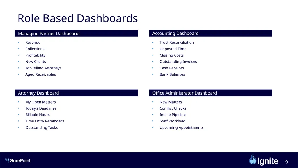 Delaney Faircloth, Business Analyst & Project - slide 9 of 25