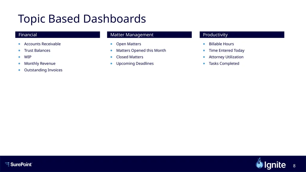 Delaney Faircloth, Business Analyst & Project - slide 8 of 25