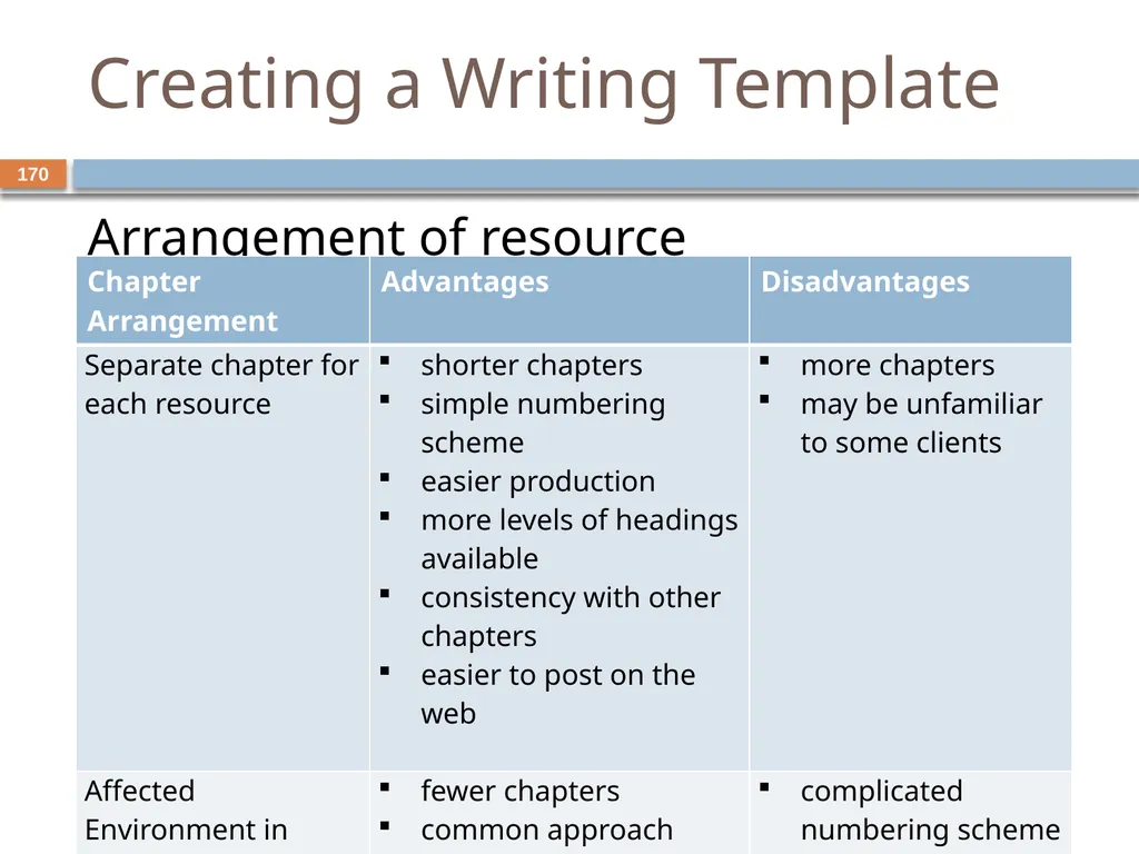 Developing and Writing Effective Documents - slide 170 of 193