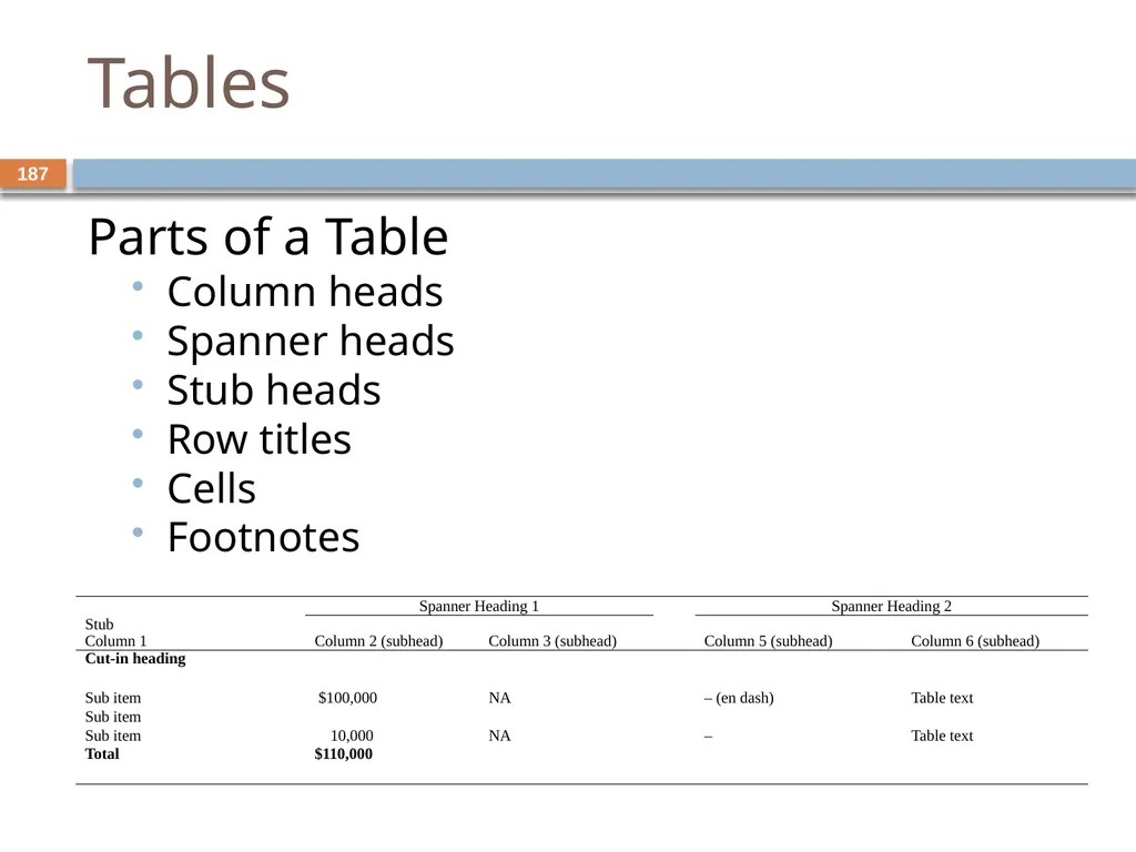 Developing and Writing Effective Documents - slide 187 of 193
