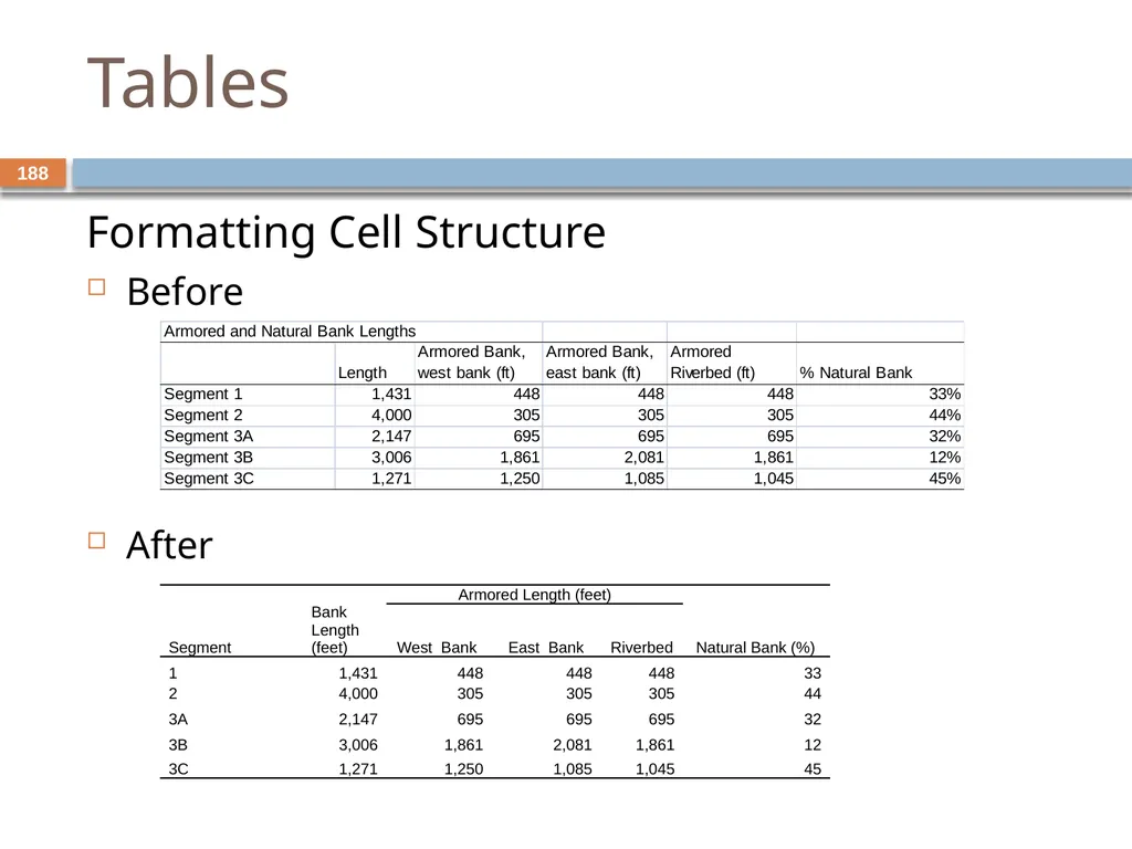 Developing and Writing Effective Documents - slide 188 of 193